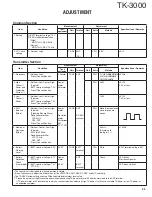 Preview for 23 page of Kenwood TK-3000 E Service Manual