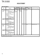 Preview for 24 page of Kenwood TK-3000 E Service Manual