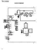 Preview for 30 page of Kenwood TK-3000 E Service Manual