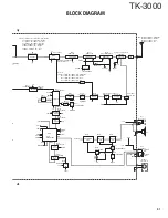 Preview for 31 page of Kenwood TK-3000 E Service Manual