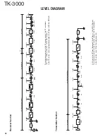 Preview for 32 page of Kenwood TK-3000 E Service Manual