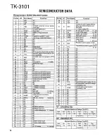 Preview for 10 page of Kenwood TK-3101 (UHF) Service Manual