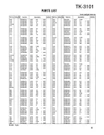 Preview for 15 page of Kenwood TK-3101 (UHF) Service Manual