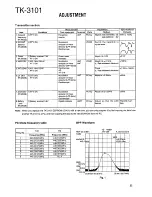 Preview for 22 page of Kenwood TK-3101 (UHF) Service Manual