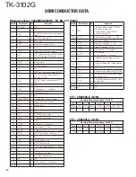 Preview for 10 page of Kenwood TK-3102G Service Manual