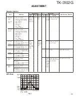 Preview for 25 page of Kenwood TK-3102G Service Manual