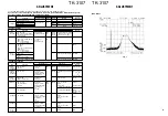 Preview for 21 page of Kenwood TK-3107 Service Manual