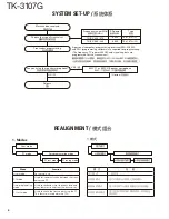 Предварительный просмотр 4 страницы Kenwood TK-3107G Service Manual