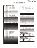 Предварительный просмотр 15 страницы Kenwood TK-3107G Service Manual