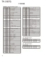 Предварительный просмотр 16 страницы Kenwood TK-3107G Service Manual