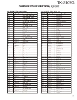 Предварительный просмотр 17 страницы Kenwood TK-3107G Service Manual