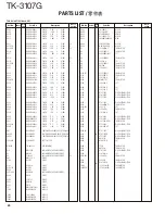 Предварительный просмотр 24 страницы Kenwood TK-3107G Service Manual