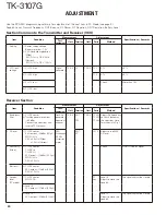 Предварительный просмотр 30 страницы Kenwood TK-3107G Service Manual