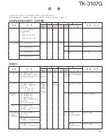 Предварительный просмотр 31 страницы Kenwood TK-3107G Service Manual