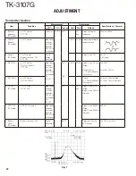 Предварительный просмотр 32 страницы Kenwood TK-3107G Service Manual