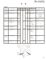 Предварительный просмотр 33 страницы Kenwood TK-3107G Service Manual