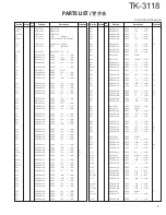 Preview for 7 page of Kenwood TK-3118 Service Manual