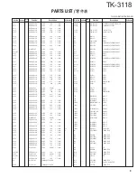 Preview for 9 page of Kenwood TK-3118 Service Manual