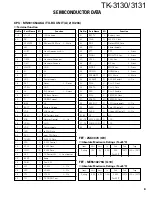 Предварительный просмотр 8 страницы Kenwood TK-3130 - ProTalk XLS UHF Service Manual