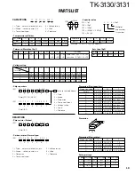 Предварительный просмотр 10 страницы Kenwood TK-3130 - ProTalk XLS UHF Service Manual