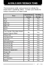 Предварительный просмотр 32 страницы Kenwood TK-3140 Instruction Manual