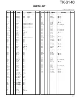 Предварительный просмотр 21 страницы Kenwood TK-3140 Service Manual