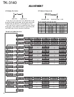 Предварительный просмотр 28 страницы Kenwood TK-3140 Service Manual