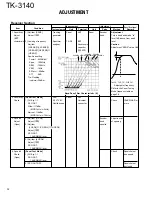 Preview for 32 page of Kenwood TK-3140 Service Manual