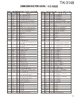 Предварительный просмотр 19 страницы Kenwood TK-3148 Service Manual