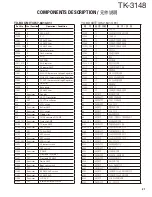 Предварительный просмотр 21 страницы Kenwood TK-3148 Service Manual