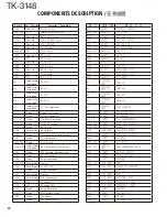 Предварительный просмотр 22 страницы Kenwood TK-3148 Service Manual