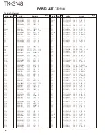 Предварительный просмотр 24 страницы Kenwood TK-3148 Service Manual