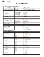 Предварительный просмотр 32 страницы Kenwood TK-3148 Service Manual