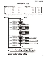 Предварительный просмотр 39 страницы Kenwood TK-3148 Service Manual