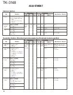 Предварительный просмотр 40 страницы Kenwood TK-3148 Service Manual