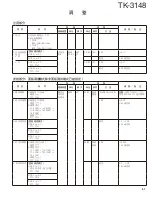 Предварительный просмотр 41 страницы Kenwood TK-3148 Service Manual