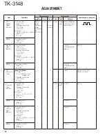 Предварительный просмотр 42 страницы Kenwood TK-3148 Service Manual