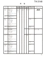 Предварительный просмотр 43 страницы Kenwood TK-3148 Service Manual