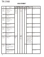 Предварительный просмотр 44 страницы Kenwood TK-3148 Service Manual