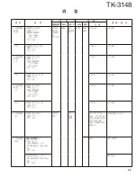 Предварительный просмотр 45 страницы Kenwood TK-3148 Service Manual