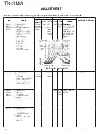 Предварительный просмотр 46 страницы Kenwood TK-3148 Service Manual