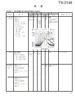 Предварительный просмотр 47 страницы Kenwood TK-3148 Service Manual