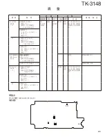 Предварительный просмотр 49 страницы Kenwood TK-3148 Service Manual