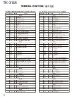 Предварительный просмотр 50 страницы Kenwood TK-3148 Service Manual