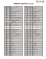 Предварительный просмотр 51 страницы Kenwood TK-3148 Service Manual