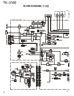 Предварительный просмотр 64 страницы Kenwood TK-3148 Service Manual