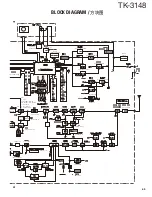 Предварительный просмотр 65 страницы Kenwood TK-3148 Service Manual