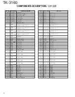 Preview for 25 page of Kenwood TK-3160 Service Manual