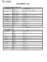 Предварительный просмотр 35 страницы Kenwood TK-3160 Service Manual