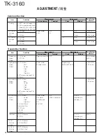 Предварительный просмотр 39 страницы Kenwood TK-3160 Service Manual